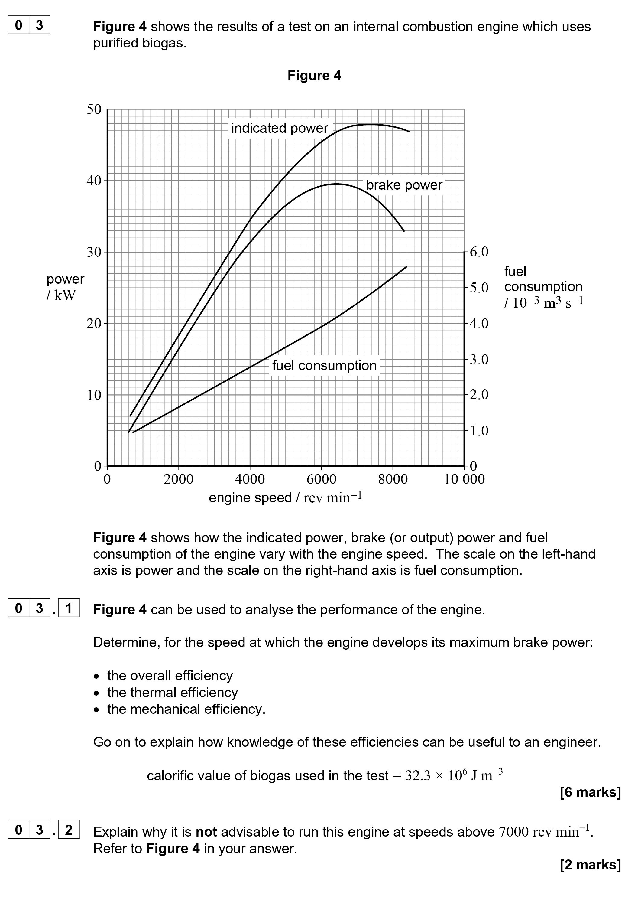 Figure-4-shows-the-results-of-a-test-on-an-internal-combustion-engine-which-uses-purified-biogas-AQA-A-Level Physics-Question 3-2021-Paper 6.png