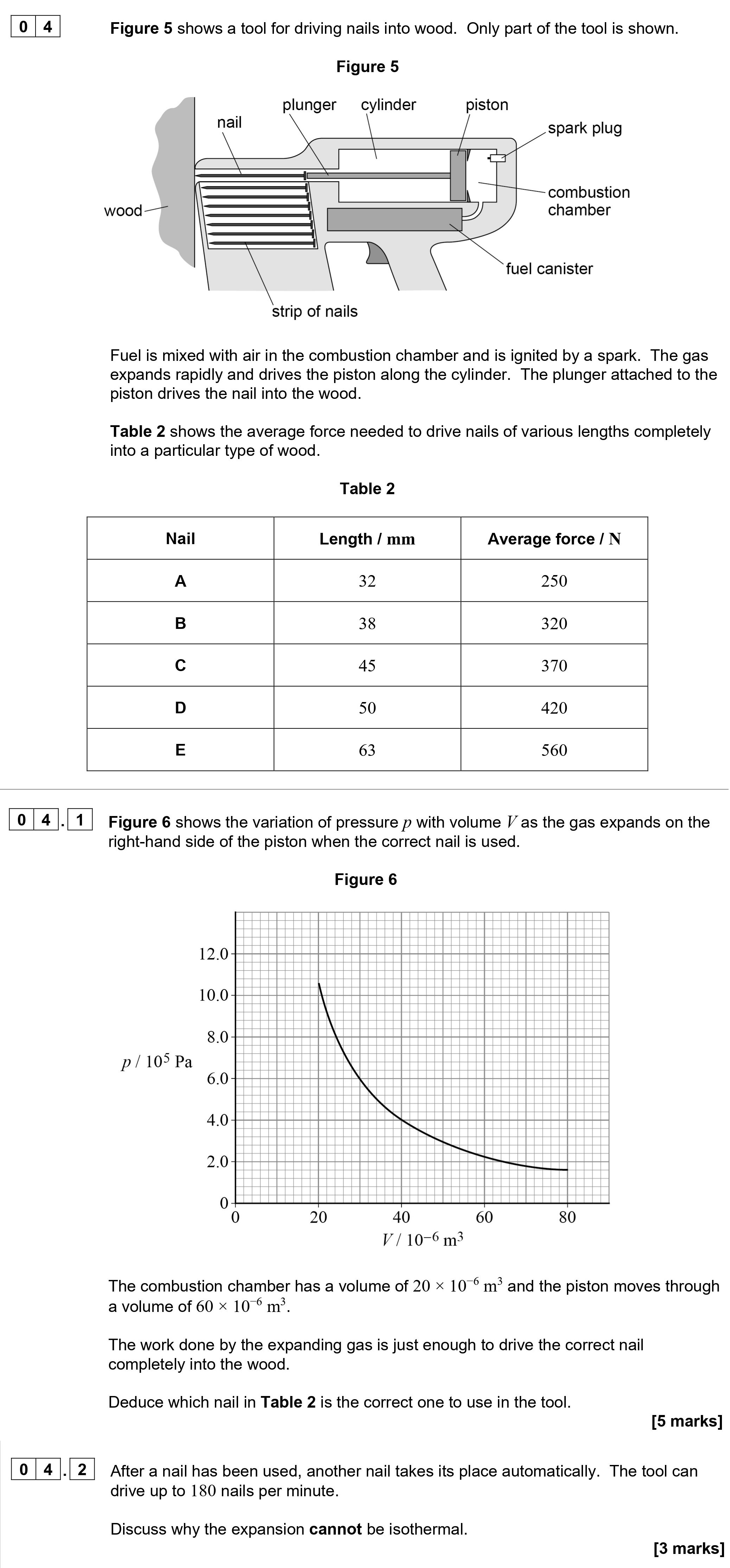 Figure-5-shows-a-tool-for-driving-nails-into-wood-AQA-A-Level Physics-Question 4-2021-Paper 6.png