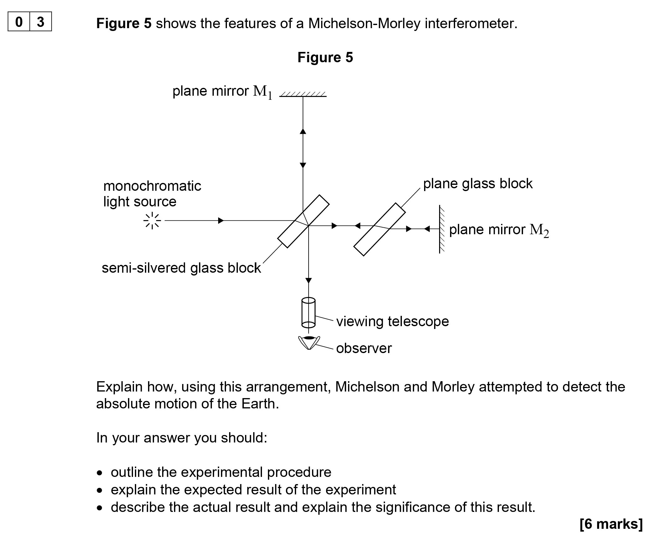 Figure-5-shows-the-features-of-a-Michelson-Morley-interferometer-AQA-A-Level Physics-Question 3-2021-Paper 7.png