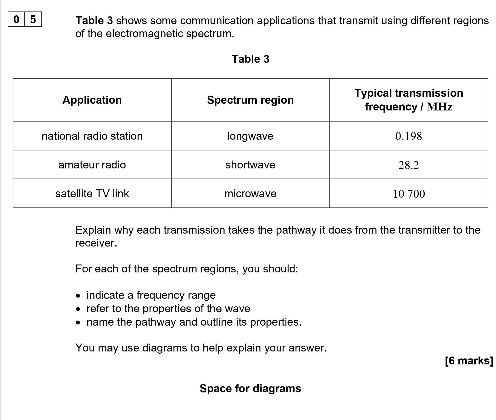 Table-3-shows-some-communication-applications-that-transmit-using-different-regions-of-the-electromagnetic-spectrum-AQA-A-Level Physics-Question 5-2021-Paper 8.png