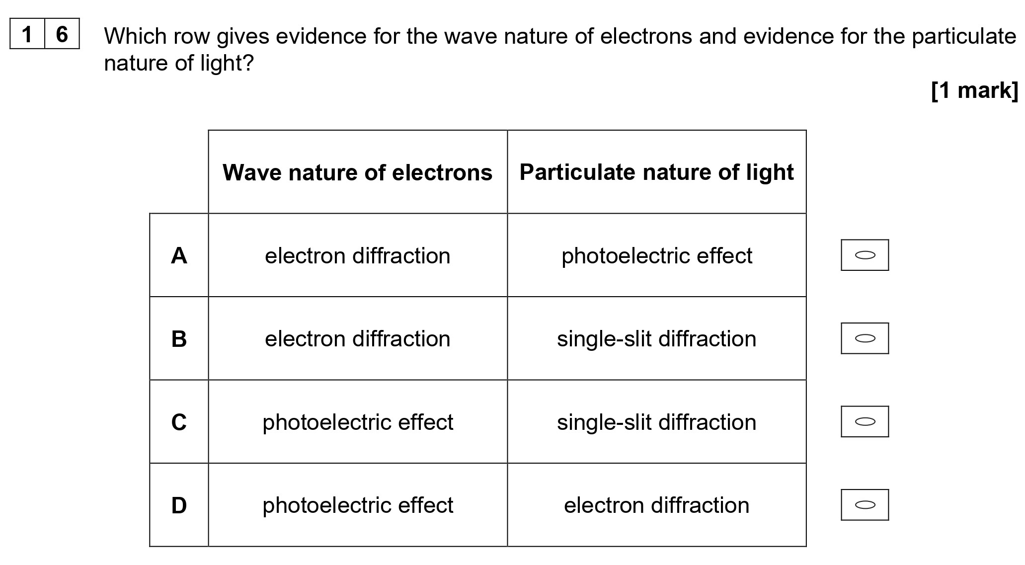 Which-row-gives-evidence-for-the-wave-nature-of-electrons-and-evidence-for-the-particulate-nature-of-light?--Wave-nature-of-electrons-Particulate-nature-of-light-A-electron-diffraction-photoelectric-effect--B-electron-diffraction-single-slit-diffraction--C-photoelectric-effect-single-slit-diffraction--D-photoelectric-effect-electron-diffraction-AQA-A-Level Physics-Question 16-2022-Paper 1.png
