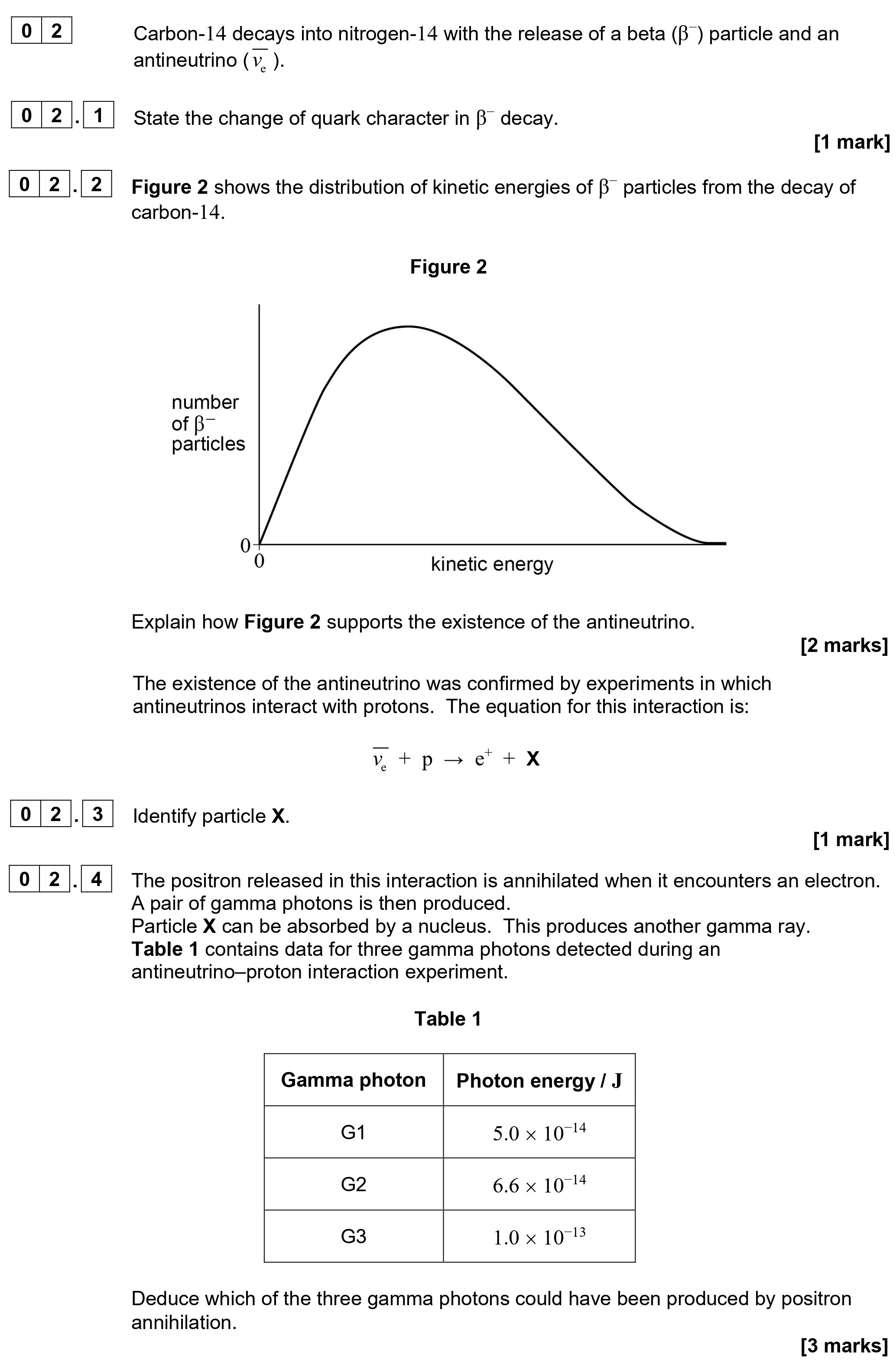 Figure-2-shows-the-distribution-of-kinetic-energies-of-$eta^-$-particles-from-the-decay-of-carbon-14-AQA-A-Level Physics-Question 2-2022-Paper 1.png