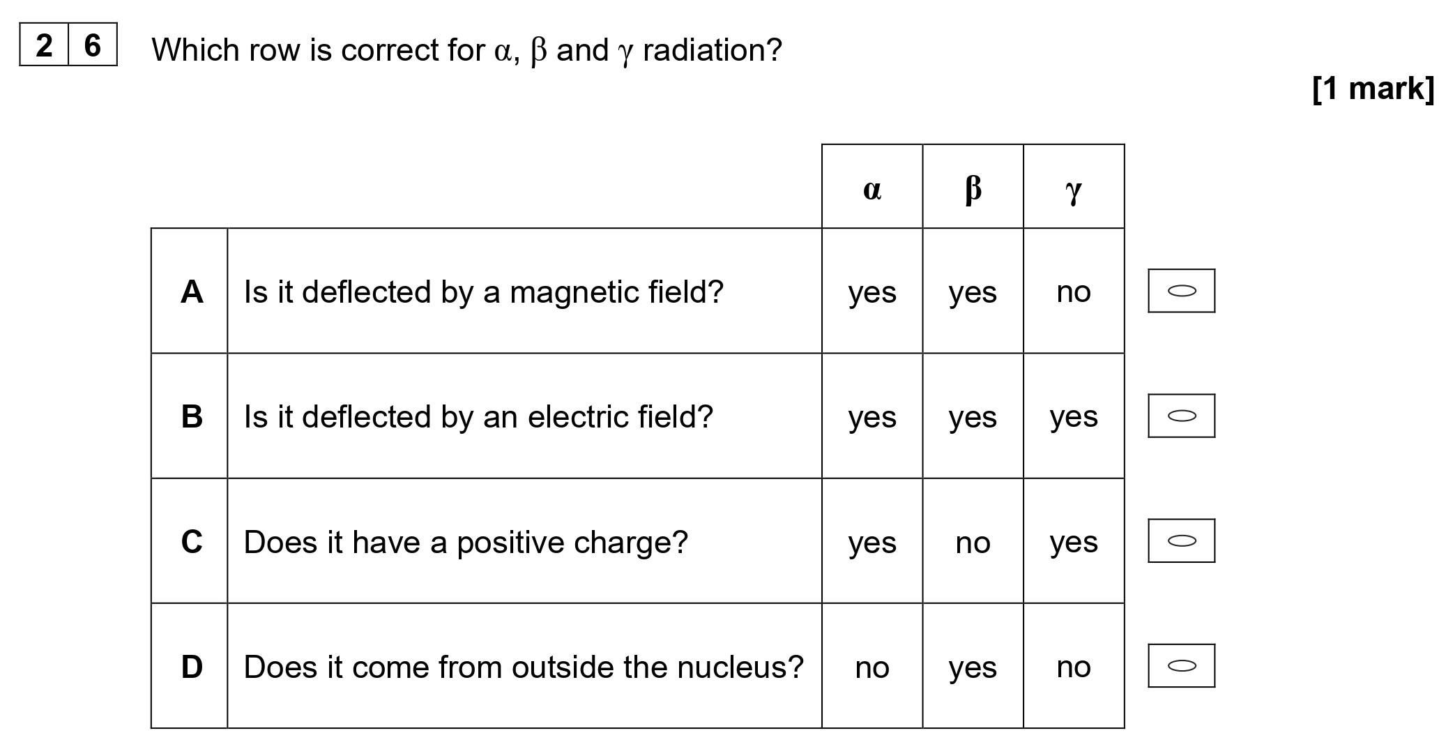 Which-row-is-correct-for-α,-β-and-γ-radiation?--|---|-α---|-β---|-γ---|-|---|-----|-----|-----|-|-A-|-Is-it-deflected-by-a-magnetic-field?-|-yes-|-no--|-|-B-|-Is-it-deflected-by-an-electric-field?-|-yes-|-yes-|-|-C-|-Does-it-have-a-positive-charge?-----|-yes-|-no--|-|-D-|-Does-it-come-from-outside-the-nucleus?|-no--|-no--|-AQA-A-Level Physics-Question 26-2022-Paper 2.png