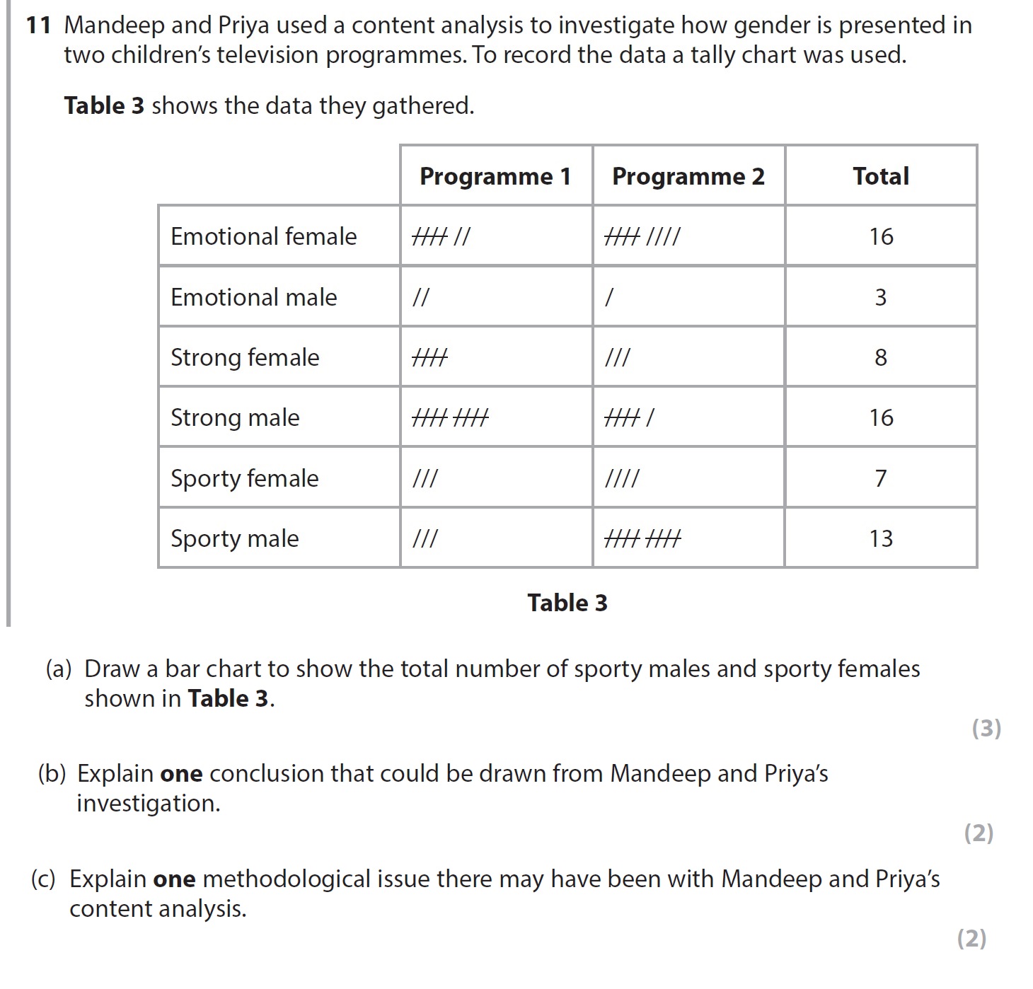 Manddeep-and-Priya-used-a-content-analysis-to-investigate-how-gender-is-presented-in-two-children’s-television-programmes-AQA-A-Level Psychology-Question 11-2018-Paper 1.png