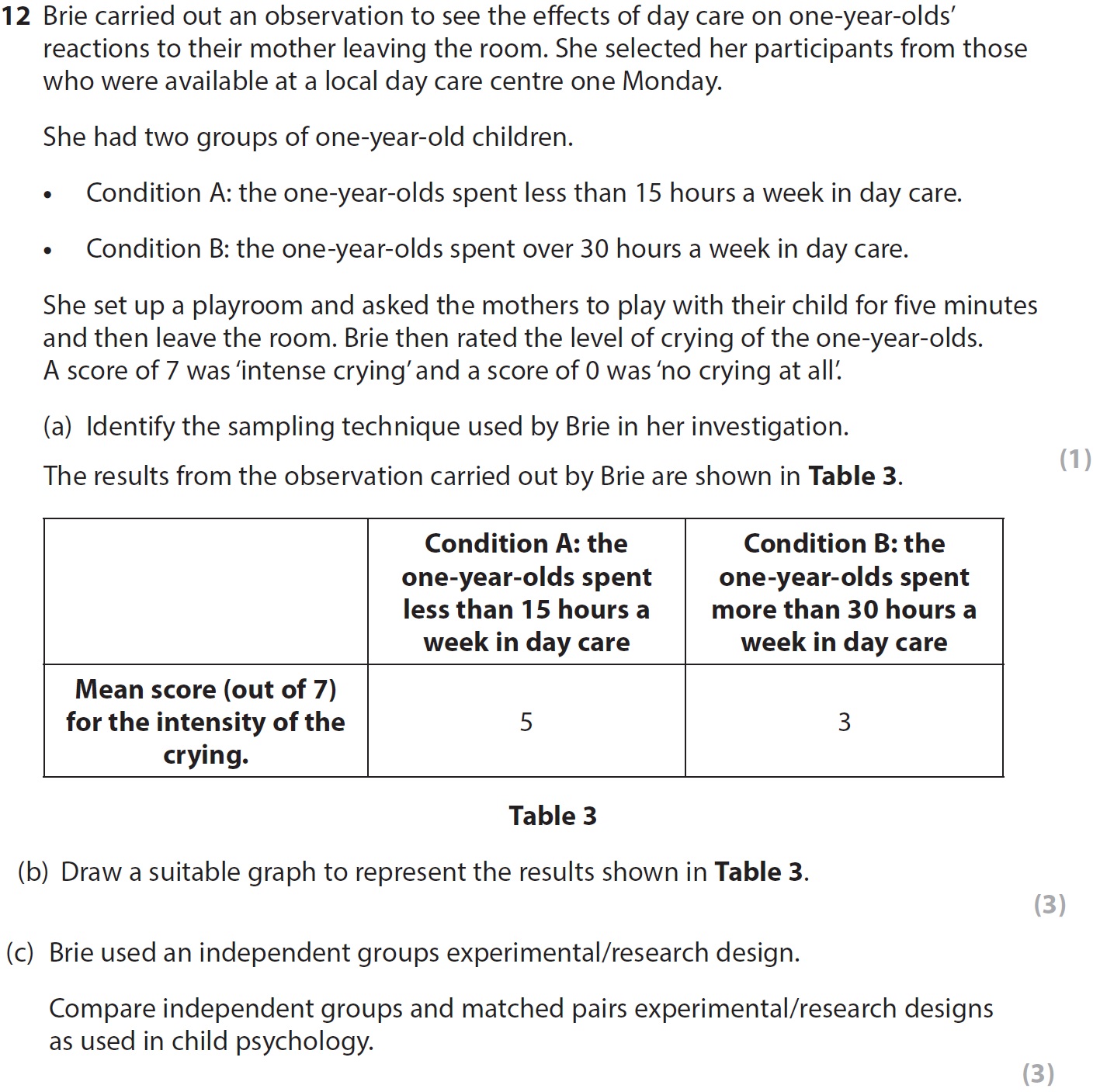 Brié-carried-out-an-observation-to-see-the-effects-of-day-care-on-one-year-olds'-reactions-to-their-mother-leaving-the-room-AQA-A-Level Psychology-Question 12-2020-Paper 2.png