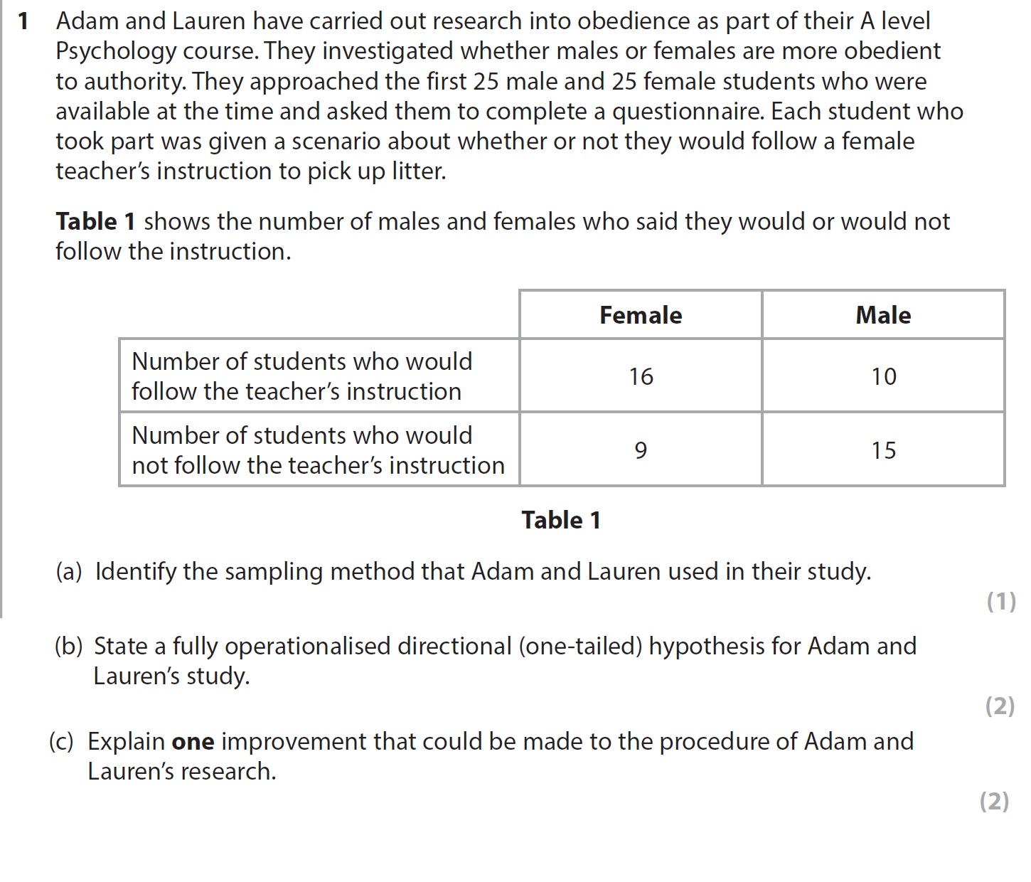 Adam-and-Lauren-have-carried-out-research-into-obedience-as-part-of-their-A-level-Psychology-course-AQA-A-Level Psychology-Question 1-2017-Paper 1.png