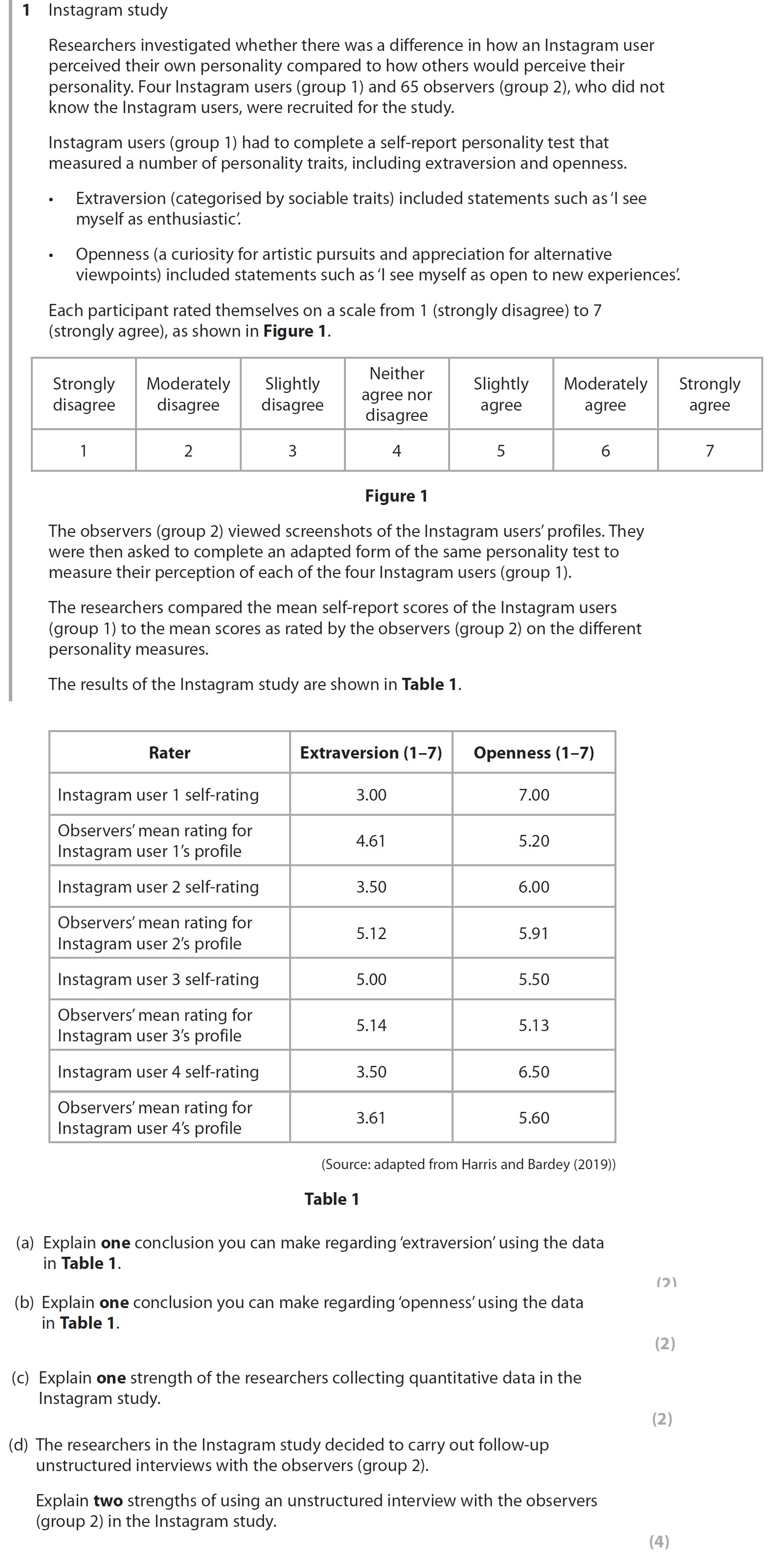 Researchers-investigated-whether-there-was-a-difference-in-how-an-Instagram-user-perceived-their-own-personality-compared-to-how-others-would-perceive-their-personality-AQA-A-Level Psychology-Question 1-2021-Paper 3.png