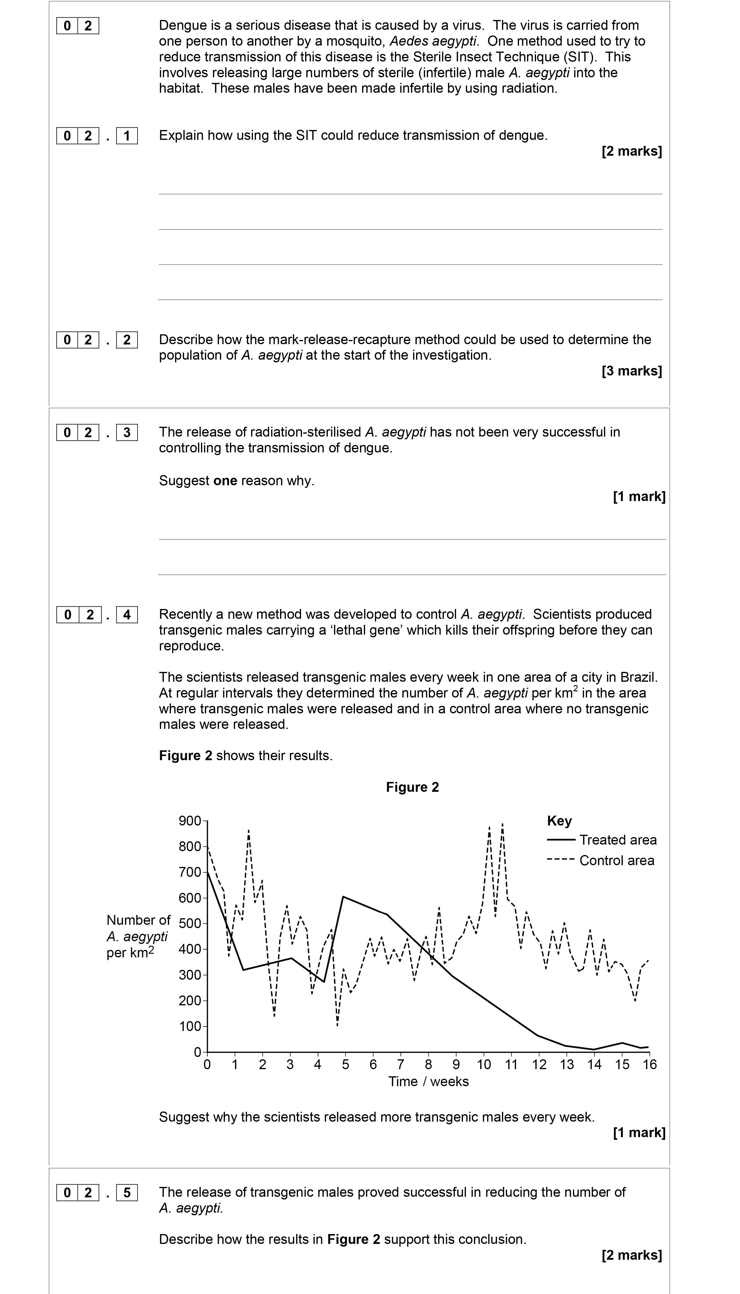 Dengue-is-a-serious-disease-that-is-caused-by-a-virus-AQA-A-Level Biology-Question 2-2017-Paper 2.png