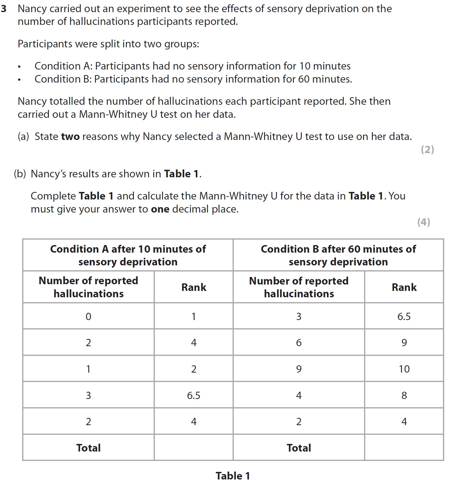 Nancy-carried-out-an-experiment-to-see-the-effects-of-sensory-deprivation-on-the-number-of-hallucinations-participants-reported-AQA-A-Level Psychology-Question 3-2019-Paper 2.png