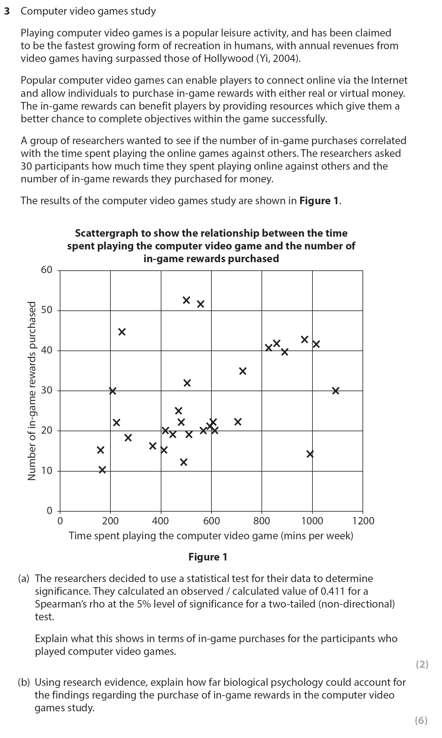 Computer-video-games-study--Playing-computer-video-games-is-a-popular-leisure-activity,-and-has-been-claimed-to-be-the-fastest-growing-form-of-recreation-in-humans,-with-annual-revenues-from-video-games-having-surpassed-those-of-Hollywood-(Yi,-2004)-AQA-A-Level Psychology-Question 3-2020-Paper 3.png
