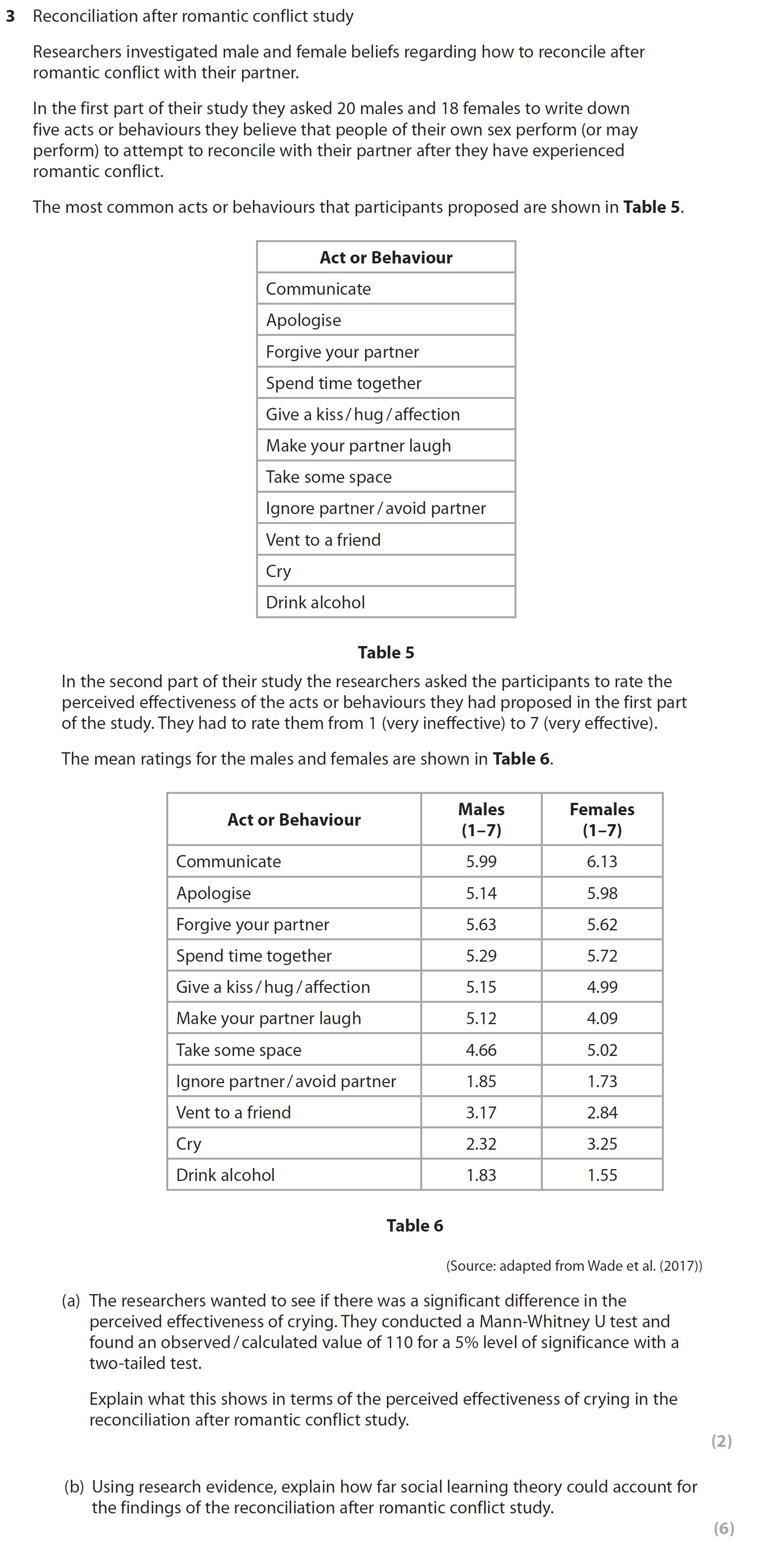 Researchers-investigated-male-and-female-beliefs-regarding-how-to-reconcile-after-romantic-conflict-with-their-partner-AQA-A-Level Psychology-Question 3-2022-Paper 3.png