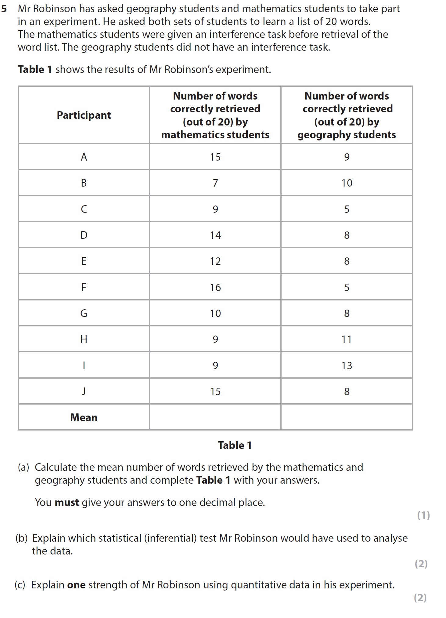 Mr-Robinson-has-asked-geography-students-and-mathematics-students-to-take-part-in-an-experiment-AQA-A-Level Psychology-Question 5-2018-Paper 1.png