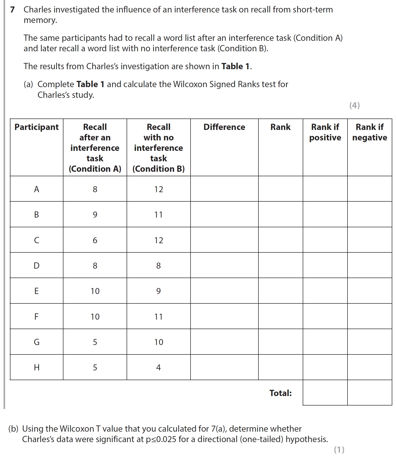 Charles-investigated-the-influence-of-an-interference-task-on-recall-from-short-term-memory-AQA-A-Level Psychology-Question 7-2020-Paper 1.png