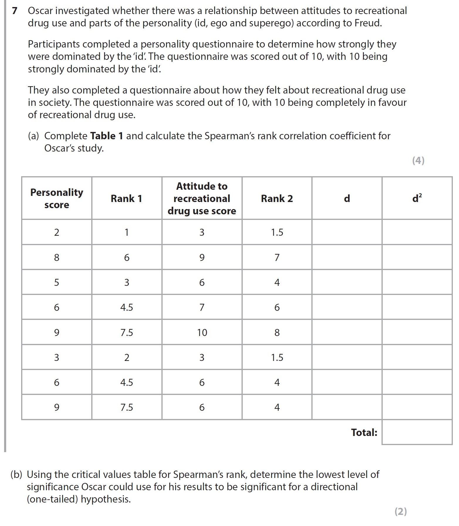 Oscar-investigated-whether-there-was-a-relationship-between-attitudes-to-recreational-drug-use-and-parts-of-the-personality-(id,-ego-and-superego)-according-to-Freud-AQA-A-Level Psychology-Question 7-2021-Paper 1.png