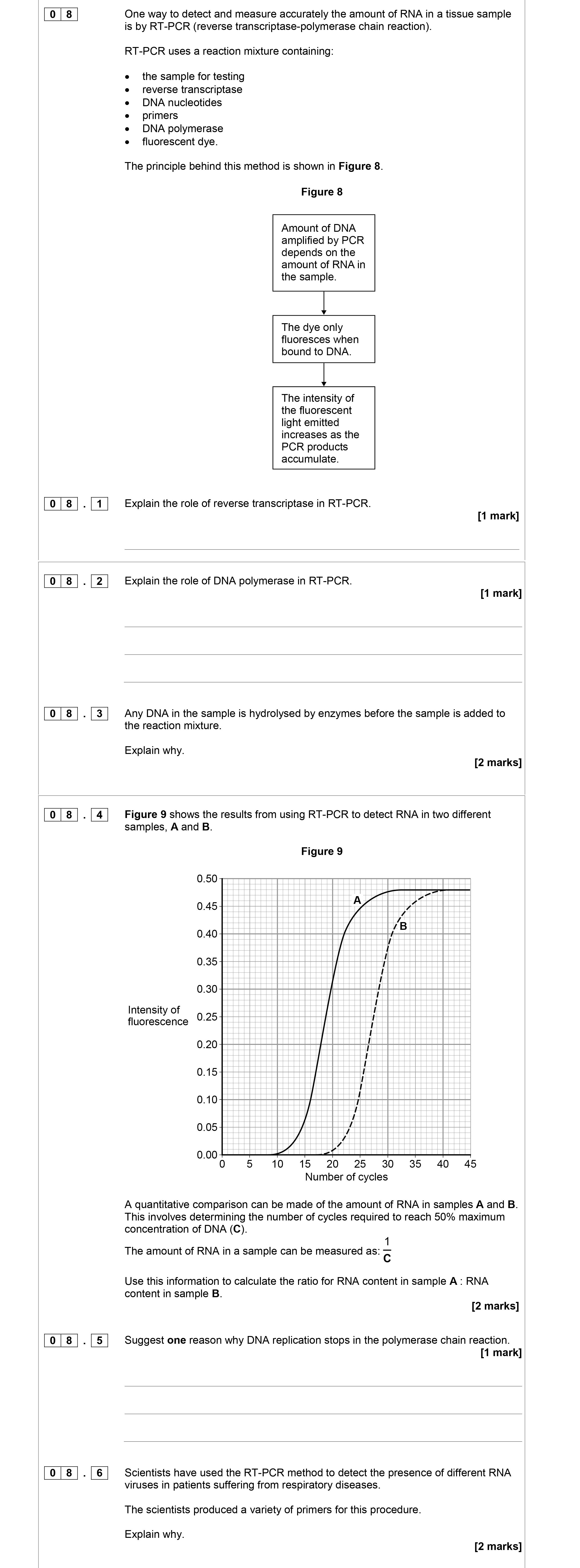 One-way-to-detect-and-measure-accurately-the-amount-of-RNA-in-a-tissue-sample-is-by-RT-PCR-(reverse-transcriptase-polymerase-chain-reaction)-AQA-A-Level Biology-Question 8-2017-Paper 2.png