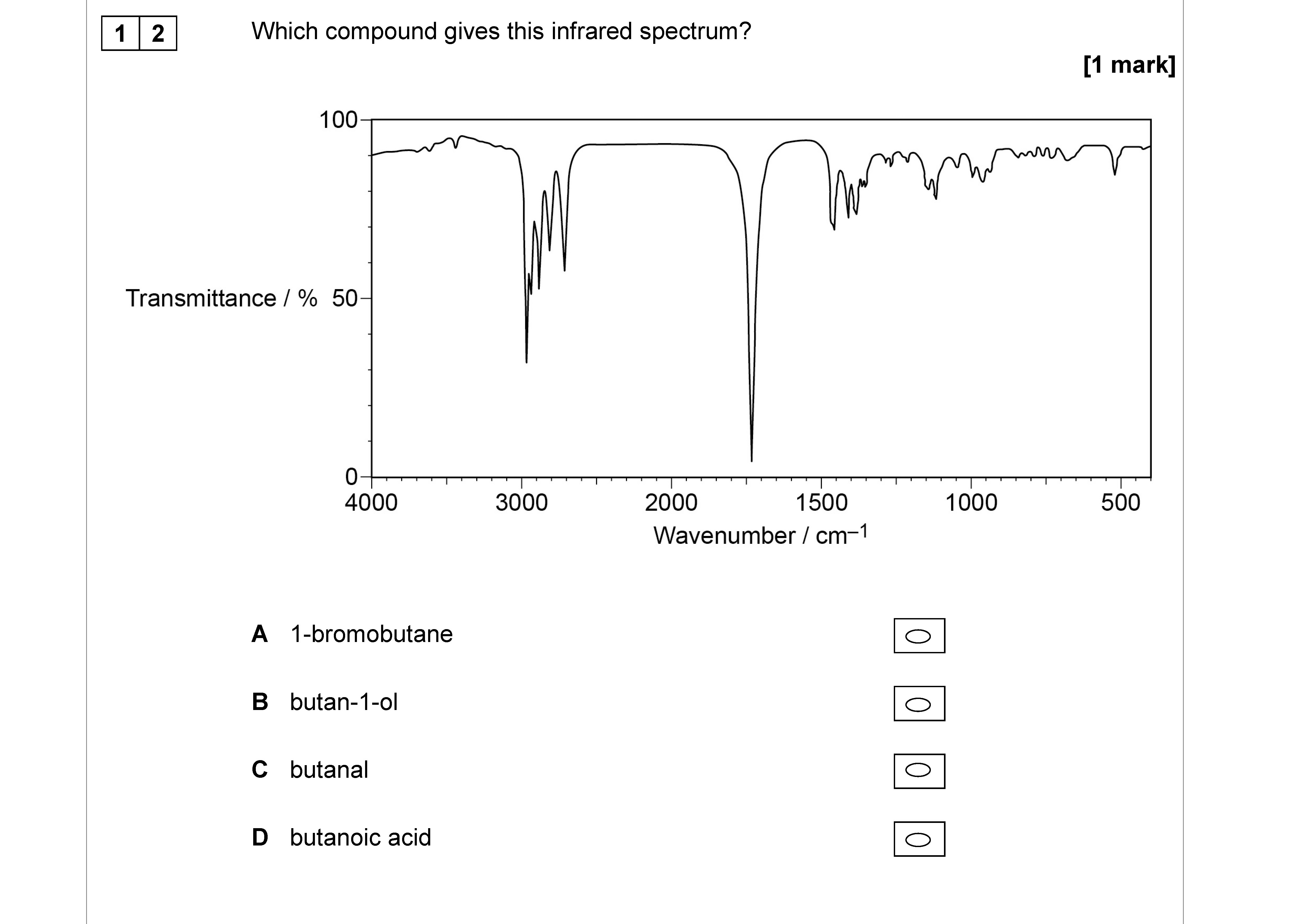Which-compound-gives-this-infrared-spectrum?--A--B--C--D--(Reference-image-provided)-AQA-A-Level Chemistry-Question 12-2017-Paper 3.png