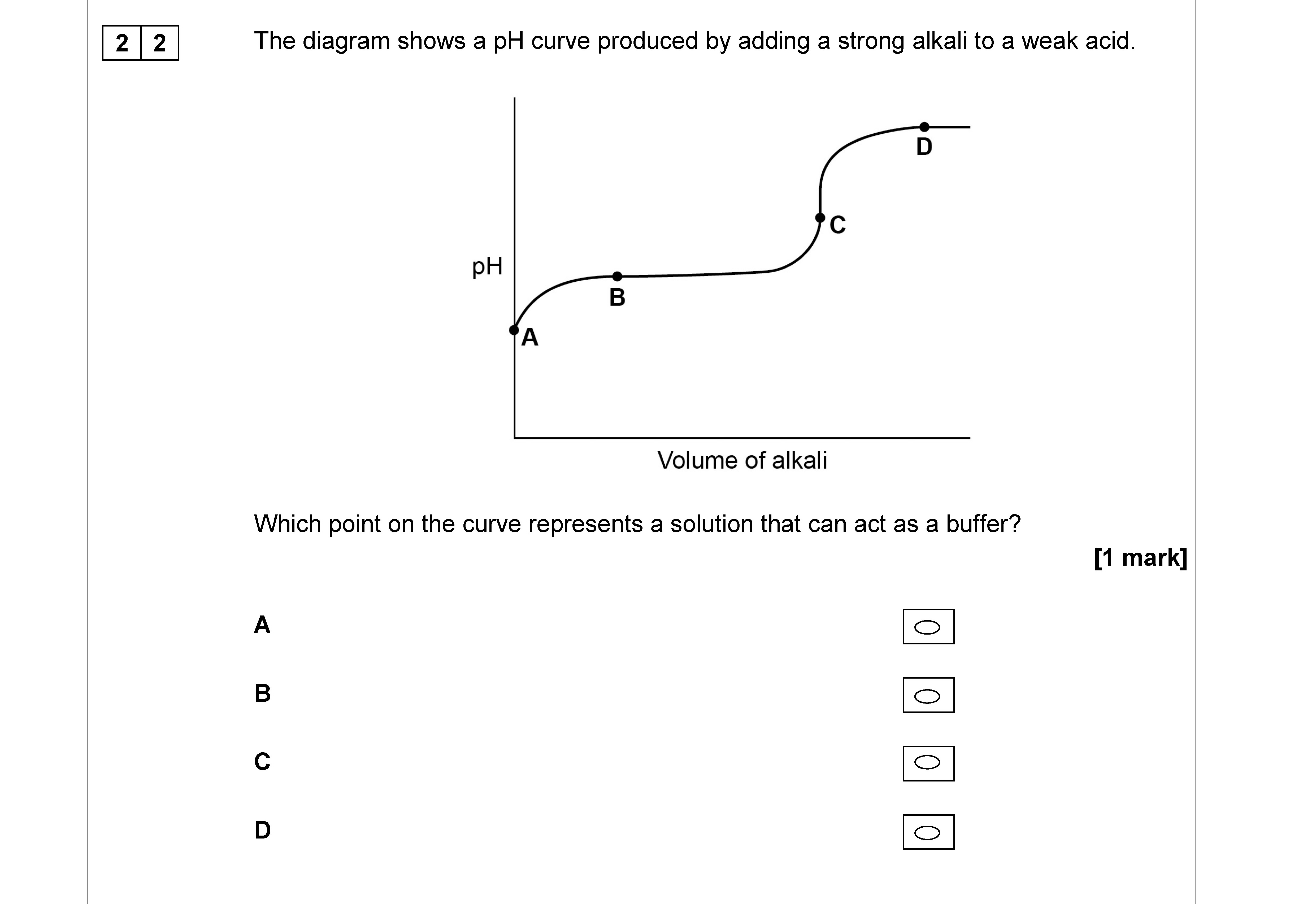 The-diagram-shows-a-pH-curve-produced-by-adding-a-strong-alkali-to-a-weak-acid-AQA-A-Level Chemistry-Question 22-2017-Paper 3.png