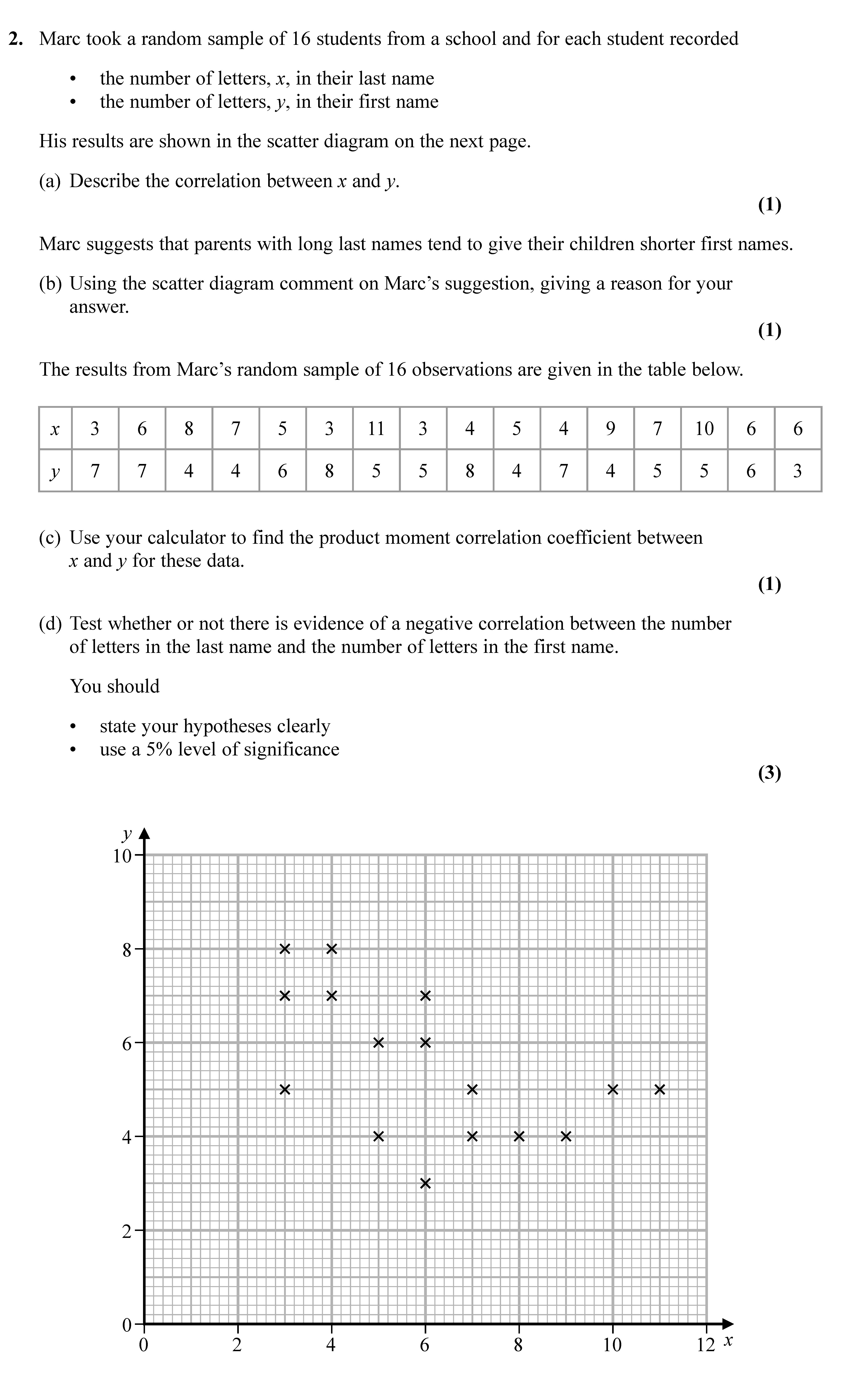 Marc-took-a-random-sample-of-16-students-from-a-school-and-for-each-student-recorded---the-number-of-letters,-x,-in-their-last-name---the-number-of-letters,-y,-in-their-first-name-Edexcel-A-Level Maths Statistics-Question 2-2021-Paper 1.png