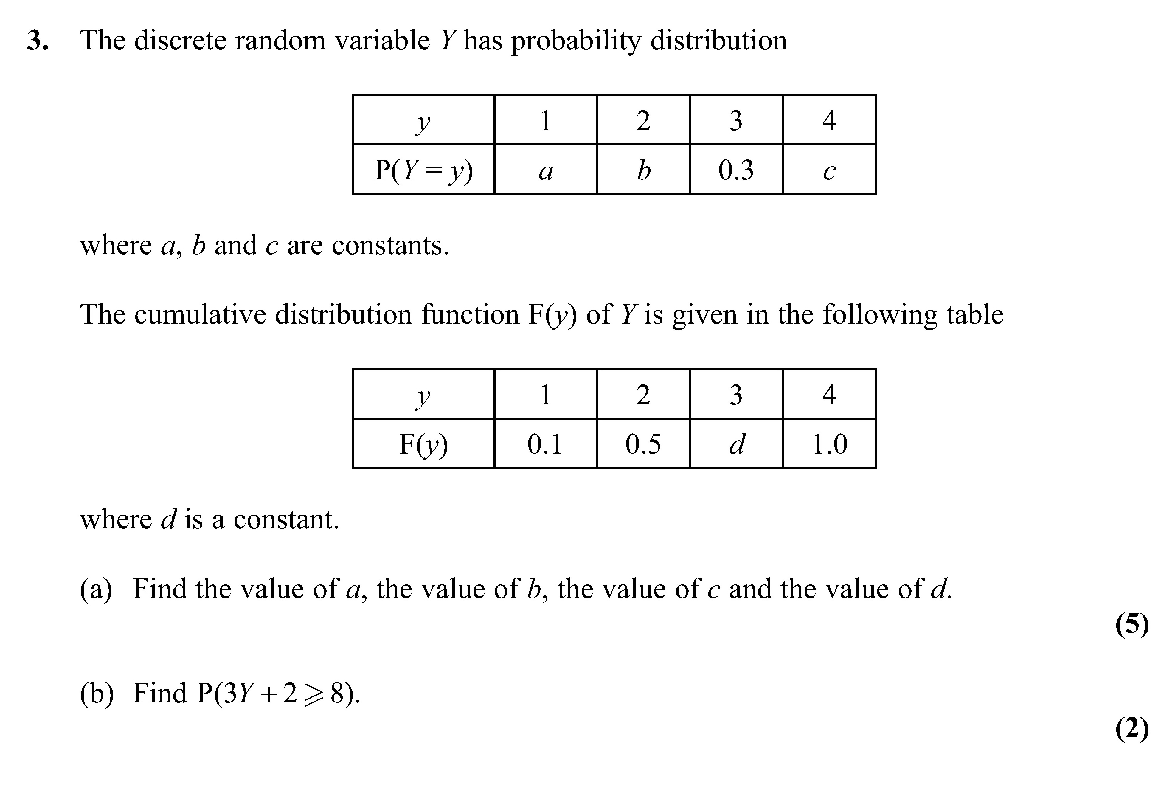 The-discrete-random-variable-Y-has-probability-distribution--|-y-|-1-|-2-|-3-|-4-|-|---|---|---|---|---|-|-P(Y-=-y)-|-a-|-b-|-0.3-|-c-|--where-a,-b-and-c-are-constants-Edexcel-A-Level Maths Statistics-Question 3-2011-Paper 2.png