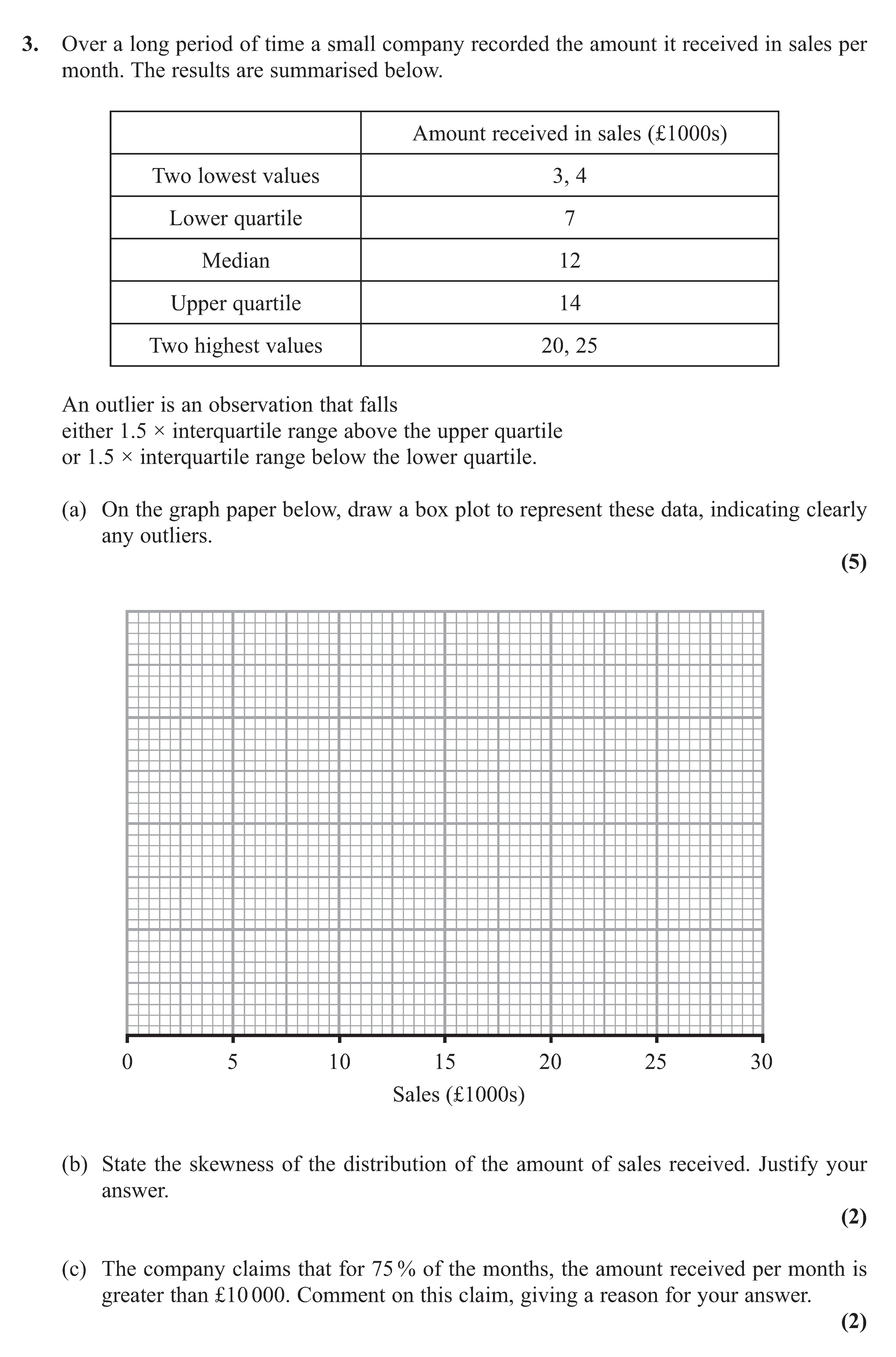 Over-a-long-period-of-time-a-small-company-recorded-the-amount-it-received-in-sales-per-month-Edexcel-A-Level Maths Statistics-Question 3-2011-Paper 1.png