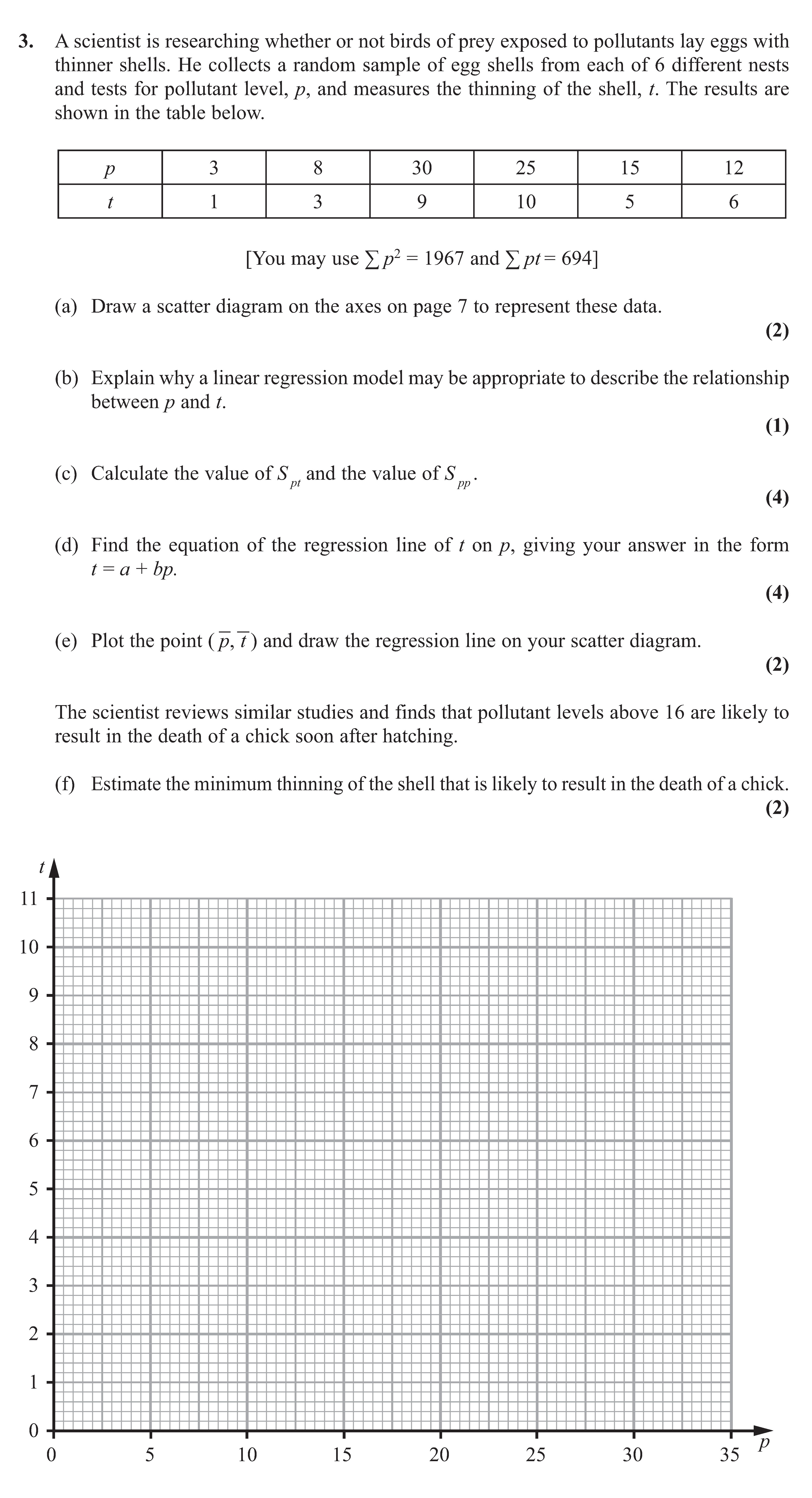 A-scientist-is-researching-whether-or-not-birds-of-prey-exposed-to-pollutants-lay-eggs-with-thinner-shells-Edexcel-A-Level Maths Statistics-Question 3-2012-Paper 2.png