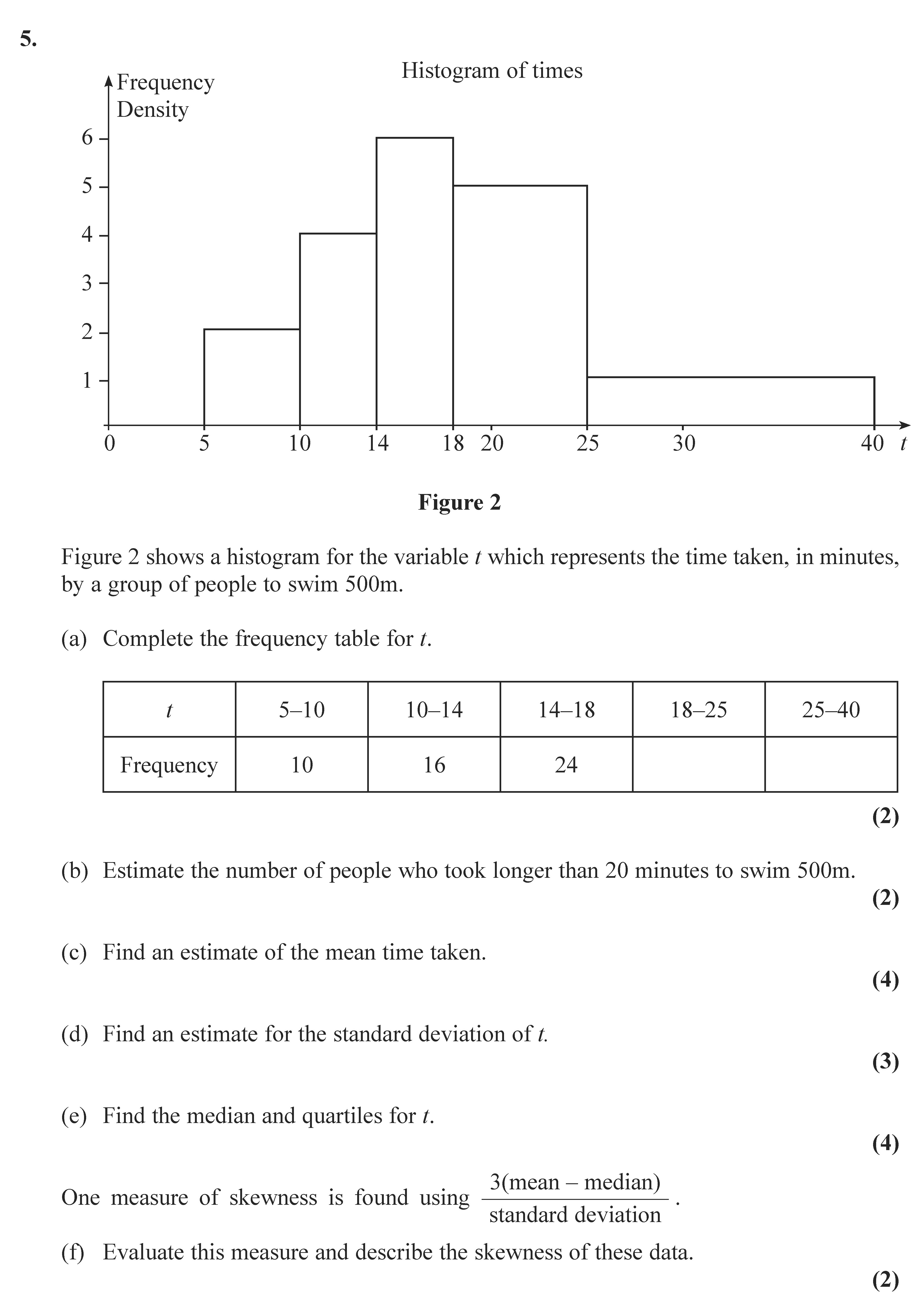 Figure-2-shows-a-histogram-for-the-variable-t-which-represents-the-time-taken,-in-minutes,-by-a-group-of-people-to-swim-500m-Edexcel-A-Level Maths Statistics-Question 5-2007-Paper 2.png