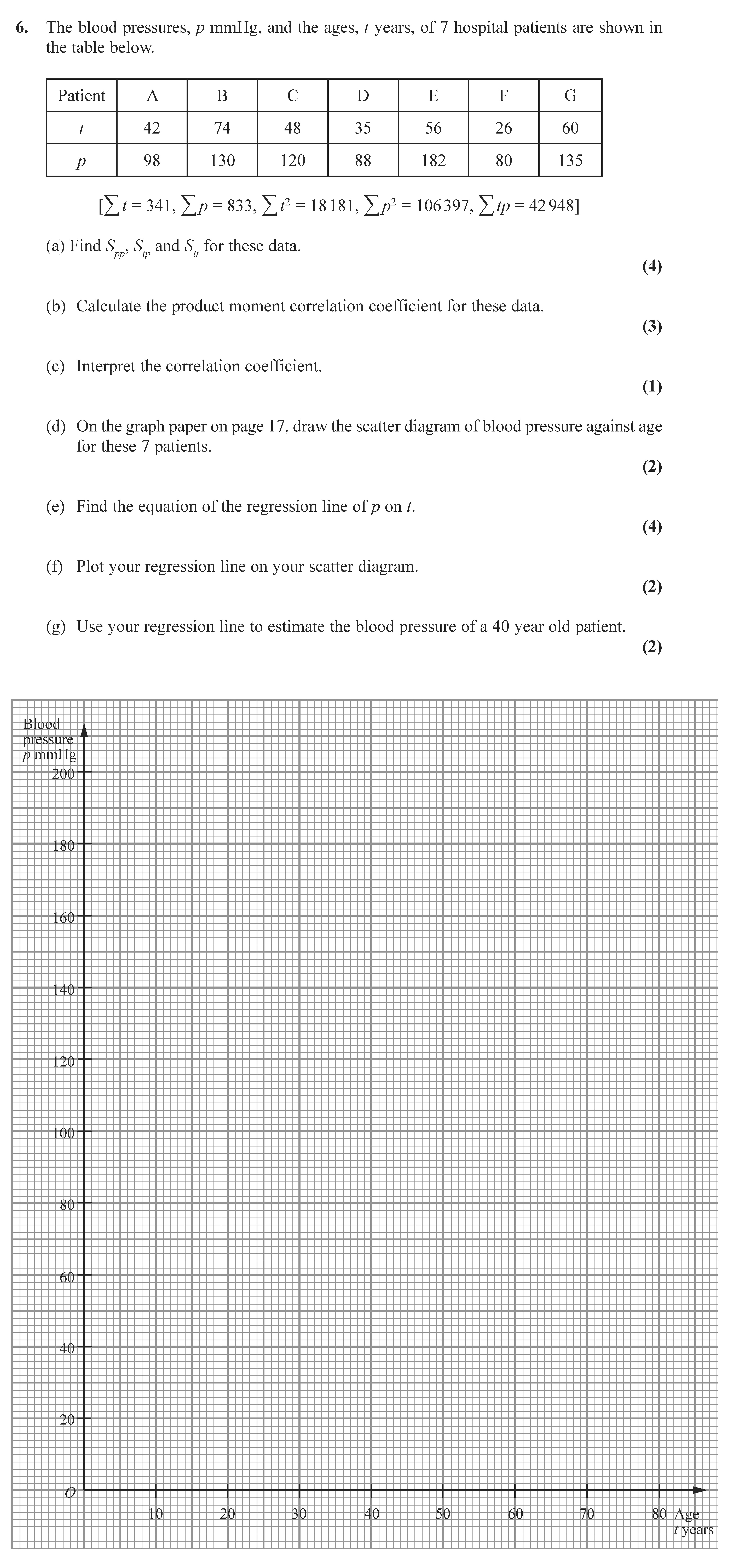 The-blood-pressures,-p-mmHg,-and-the-ages,-t-years,-of-7-hospital-patients-are-shown-in-the-table-below-Edexcel-A-Level Maths Statistics-Question 6-2010-Paper 1.png